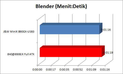 Blender Blender