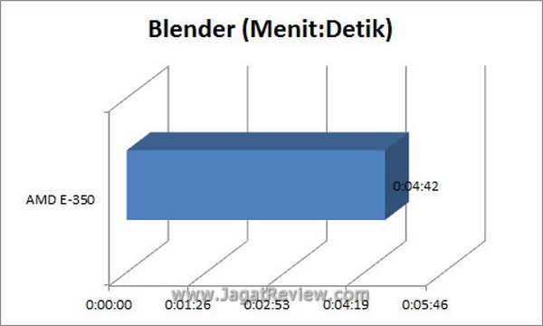 Blender1