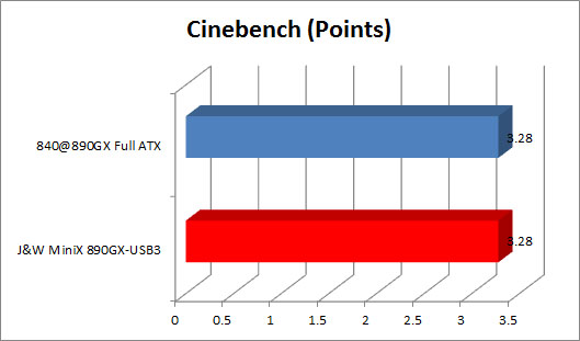 Cinebench Cinebench