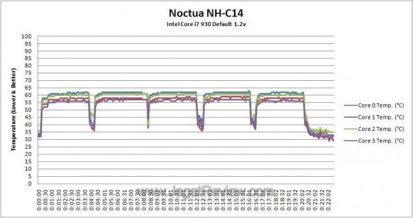 Def Temperature Log1