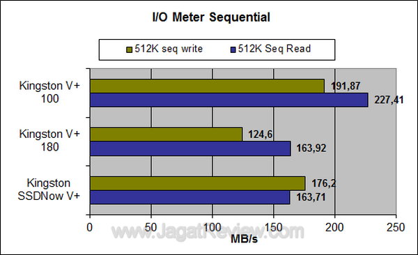 Kingston Vplus 100 64 GB IO Meter Sequential
