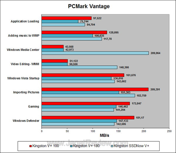 Kingston Vplus 100 64 GB PCMark Vantage Details