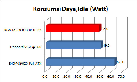 KonsumsiDaya_Idle KonsumsiDaya Idle