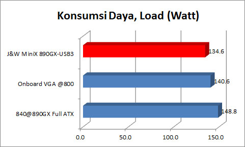 KonsumsiDaya_Load KonsumsiDaya Load