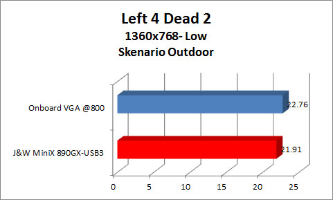 L4D2_1360x768_outdoor