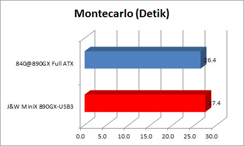 Montecarlo Montecarlo