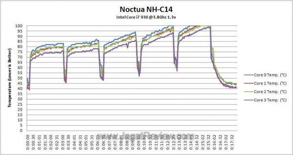 OC Temperature Log1