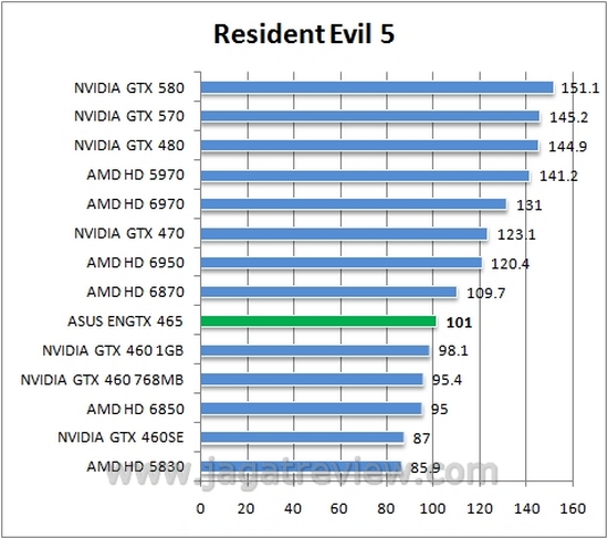 RE5