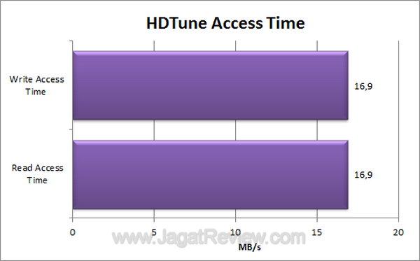 Toshiba Portable HDTune Access Time