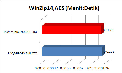 WinZip14_AES WinZip14 AES