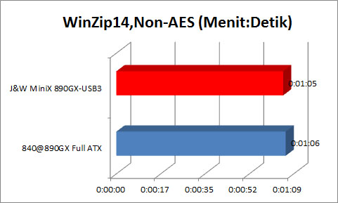 WinZip14_NON_AES WinZip14 NON AES