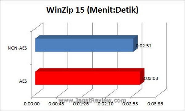 WinZip15