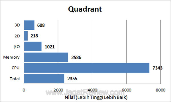 Zyrex OnePad Quadrant