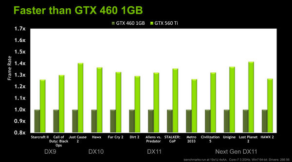 advetorial gtx 560 vs gtx 460