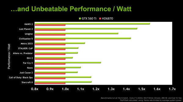 advetorial gtx 560 vs hd 6870 2 advetorial gtx 560 vs hd 6870 2