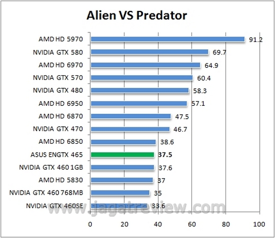 avp