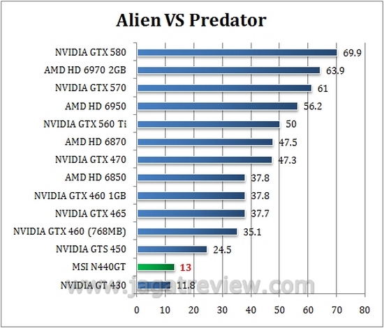 avp avp3