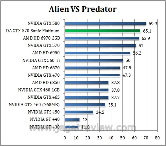 avp4