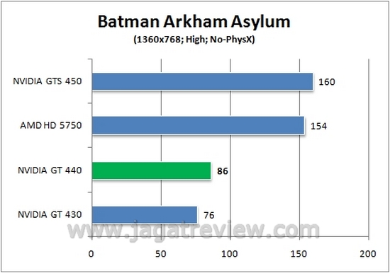 batman batman2