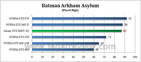 batman high