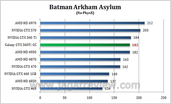 batman no