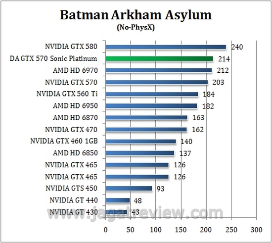 batman no2
