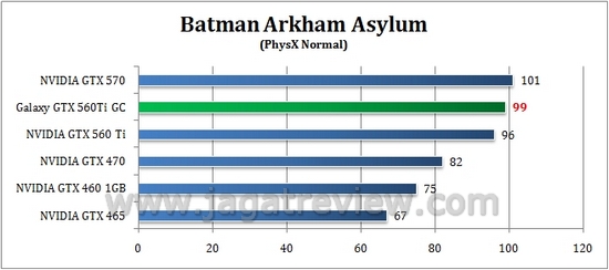 batman normal