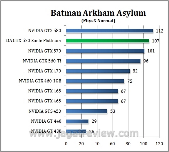 batman normal2