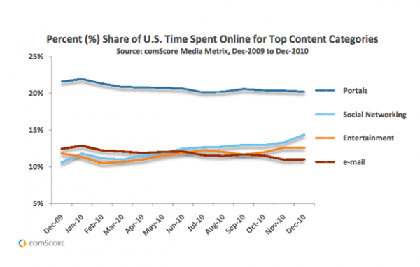 comScore jejaring sosial