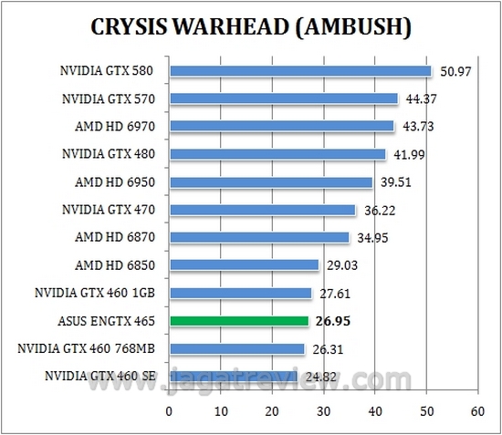 crysis