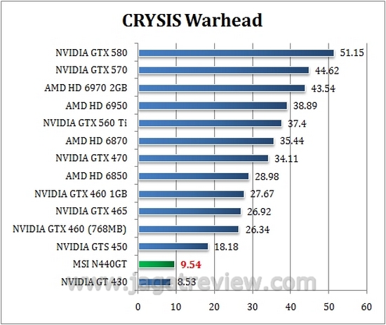 crysis crysis4