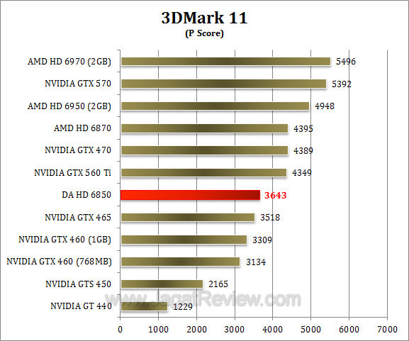 da hd 6850 3dm11 1