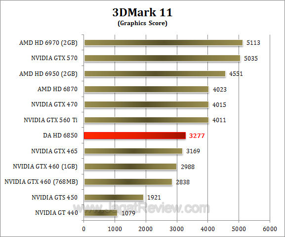 da hd 6850 3dm11 2
