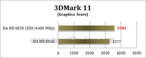 da hd 6850 3dm11 oc 2