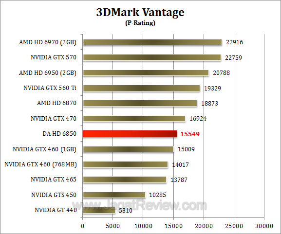 da hd 6850 3dmv 1