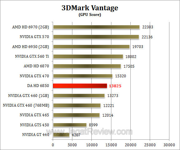 da hd 6850 3dmv 2
