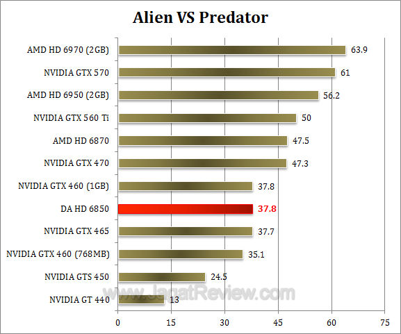 da hd 6850 avp da hd 6850 avp