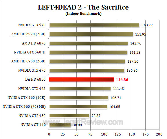 da hd 6850 l4d2-1 da hd 6850 l4d2 1