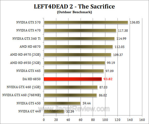 da hd 6850 l4d2-2 da hd 6850 l4d2 2