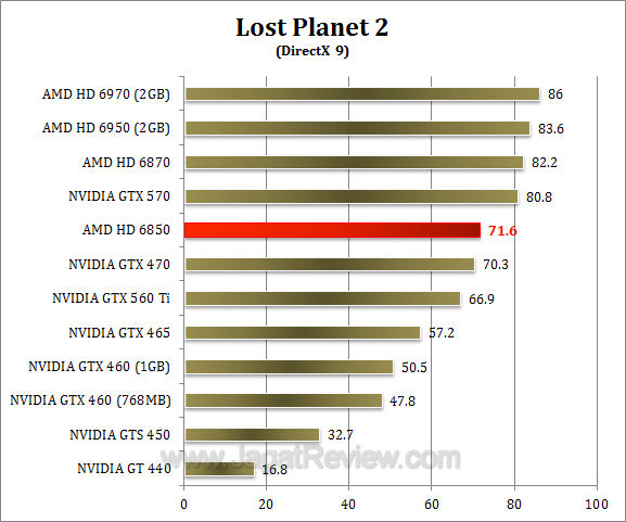 da hd 6850 lp2 2