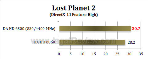 da hd 6850 lp2 oc