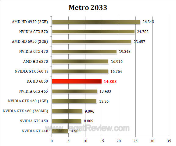 da hd 6850 metro da hd 6850 metro