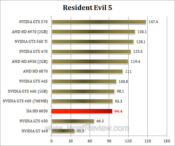 da hd 6850 re5