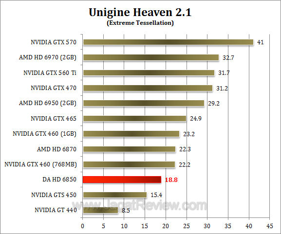 da hd 6850 uh21 2