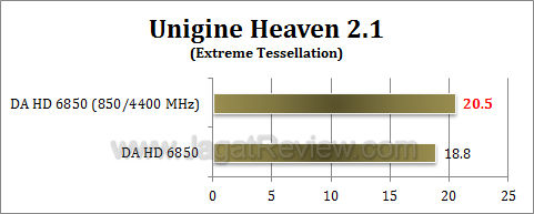 da hd 6850 uh21 oc