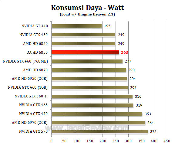 da hd 6850 watt 1