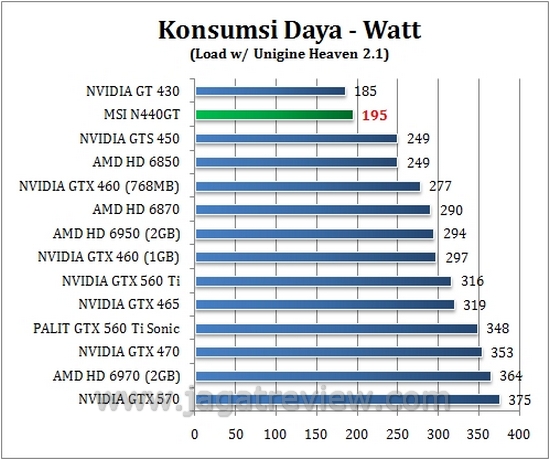 daya_load daya load