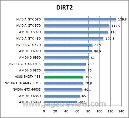 dirt2