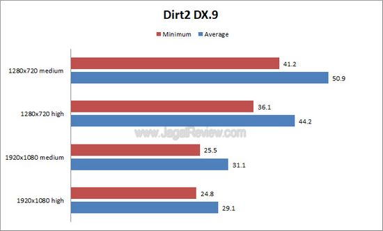 dirt25