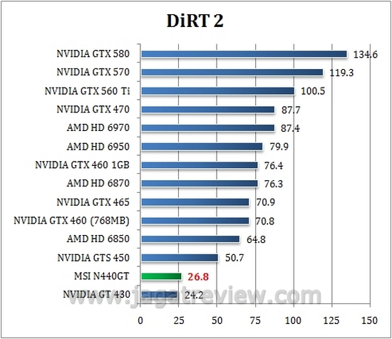 dirt2 dirt26